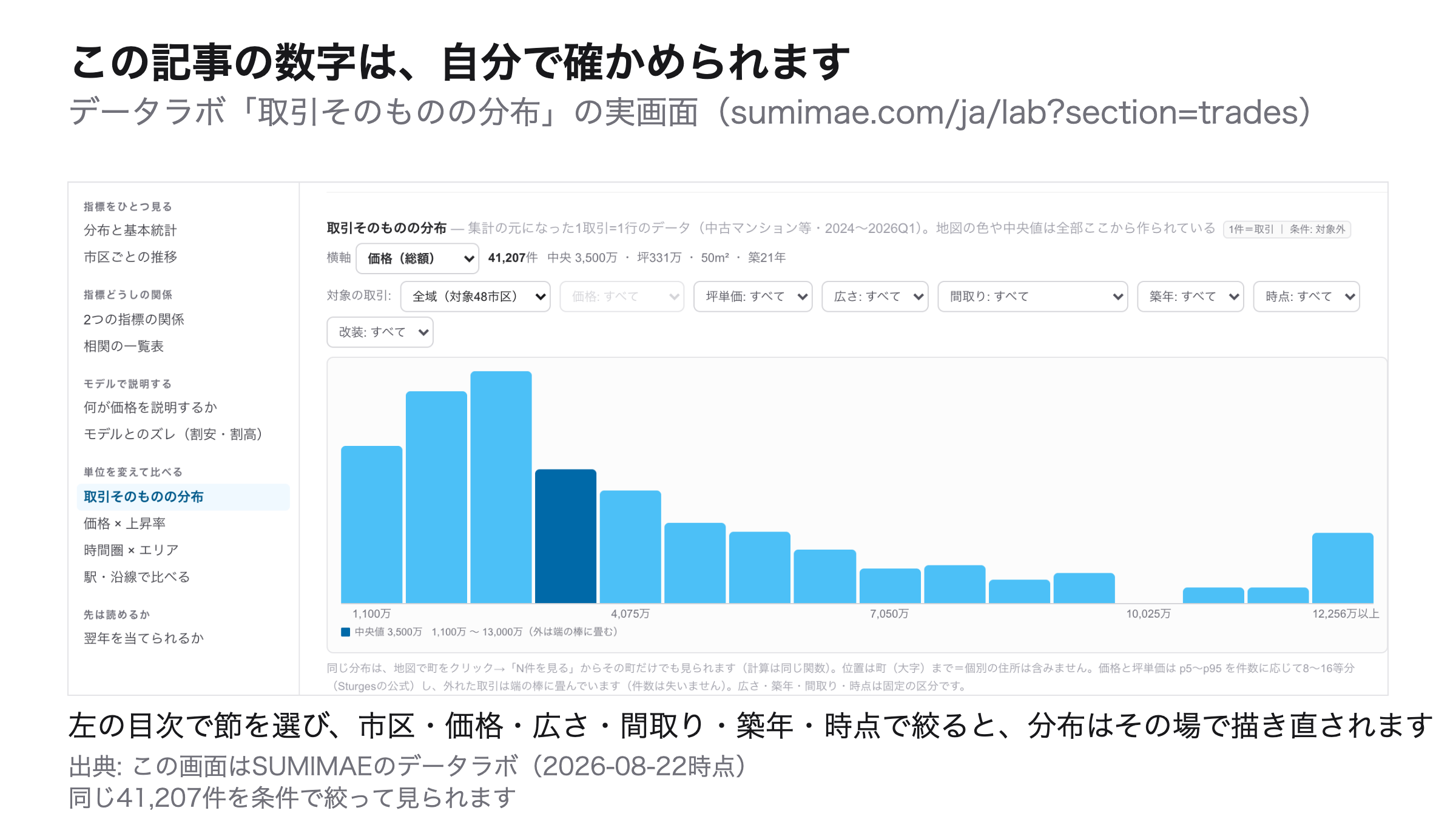 データラボ「取引そのものの分布」の実画面。条件を決めて分布を見られます